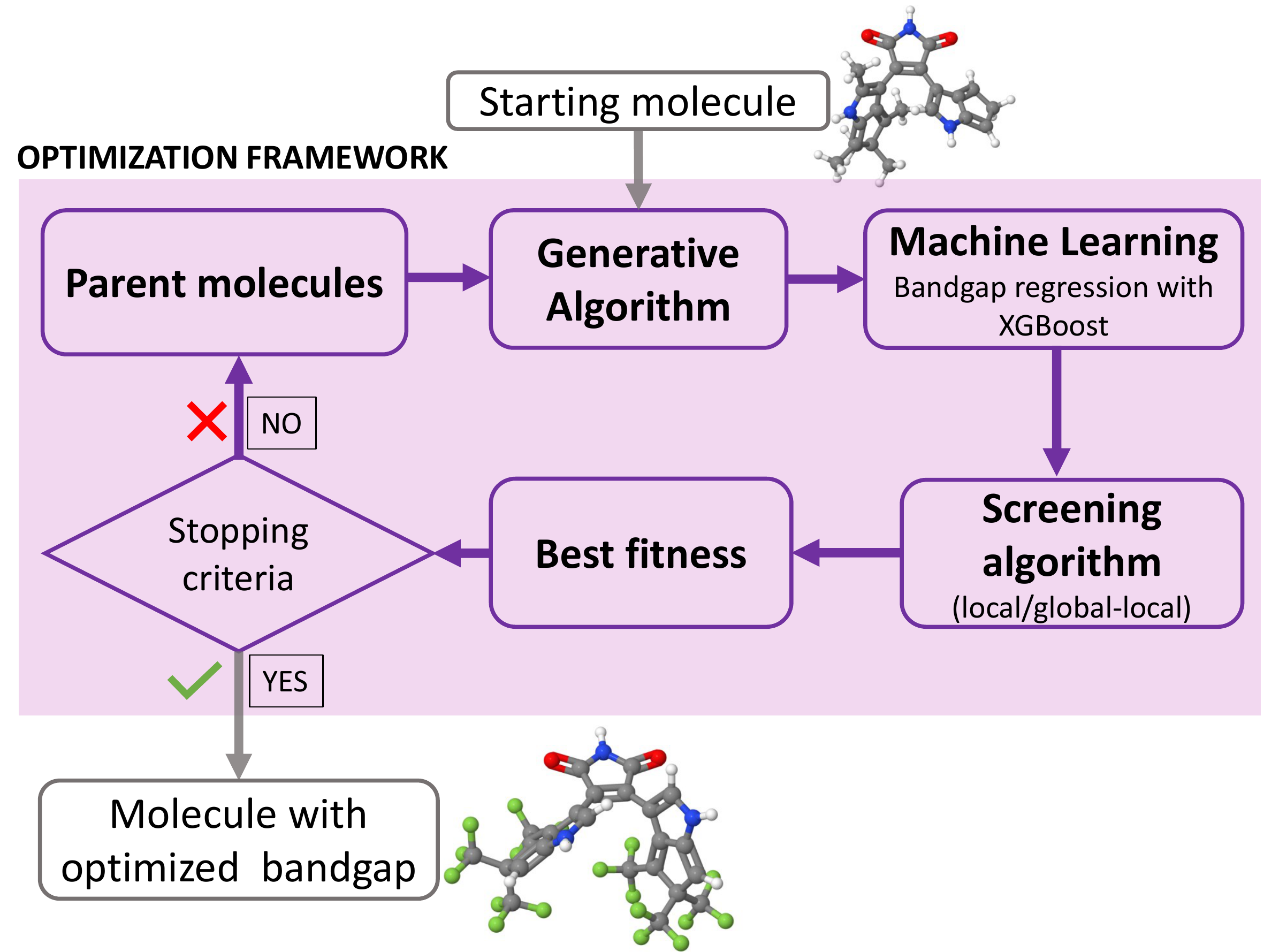 Graphical abstract